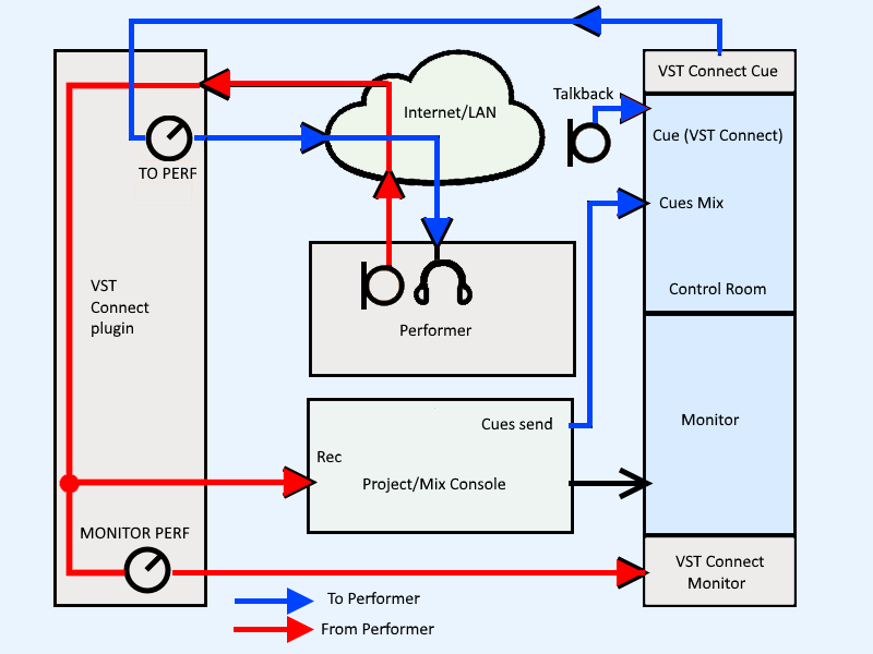 vconrouting.png